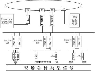 山西大同第二發電廠2×660MW DEH功能設計說明書 網絡工程設計與施工
