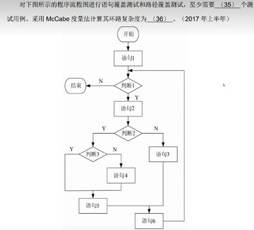 軟考軟件設計師備考指南 軟件工程習題與網絡工程設計與施工要點解析