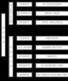 辦案及專業(yè)技術(shù)用房裝飾工程與網(wǎng)絡(luò)工程施工組織設(shè)計(jì)的整合優(yōu)化策略